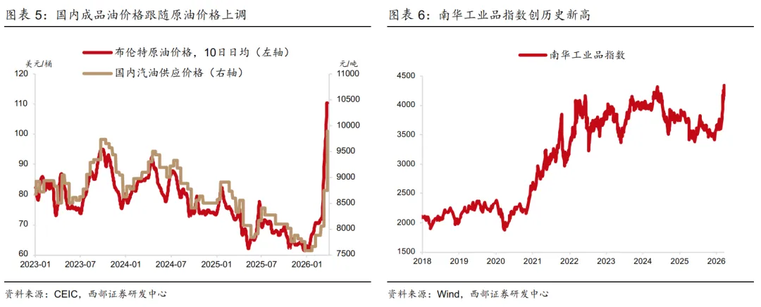 【西部研究】高油价对经济和市场影响——总量月报第8期