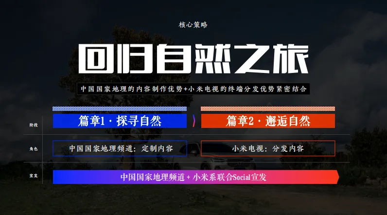 品牌跨界合作营销方案模板,太强了!