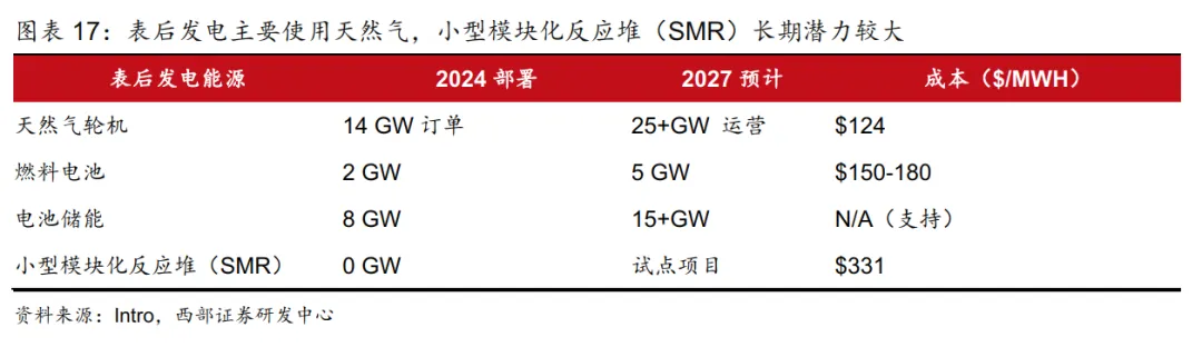 【西部研究】高油价对经济和市场影响——总量月报第8期