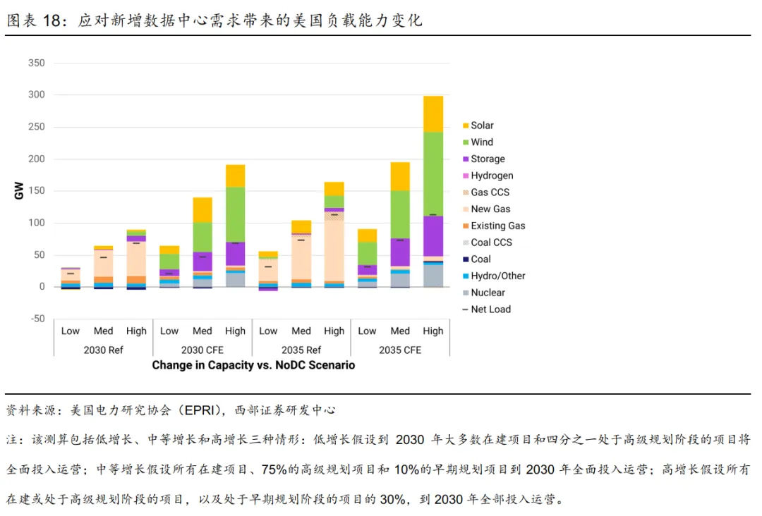 【西部研究】高油价对经济和市场影响——总量月报第8期