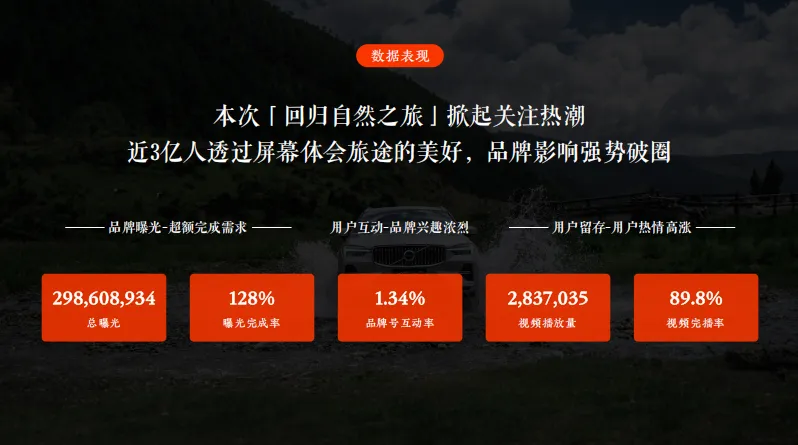 品牌跨界合作营销方案模板,太强了!