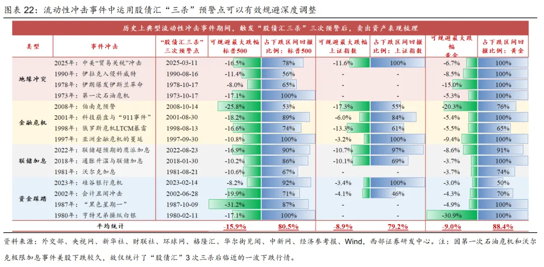 【西部研究】高油价对经济和市场影响——总量月报第8期