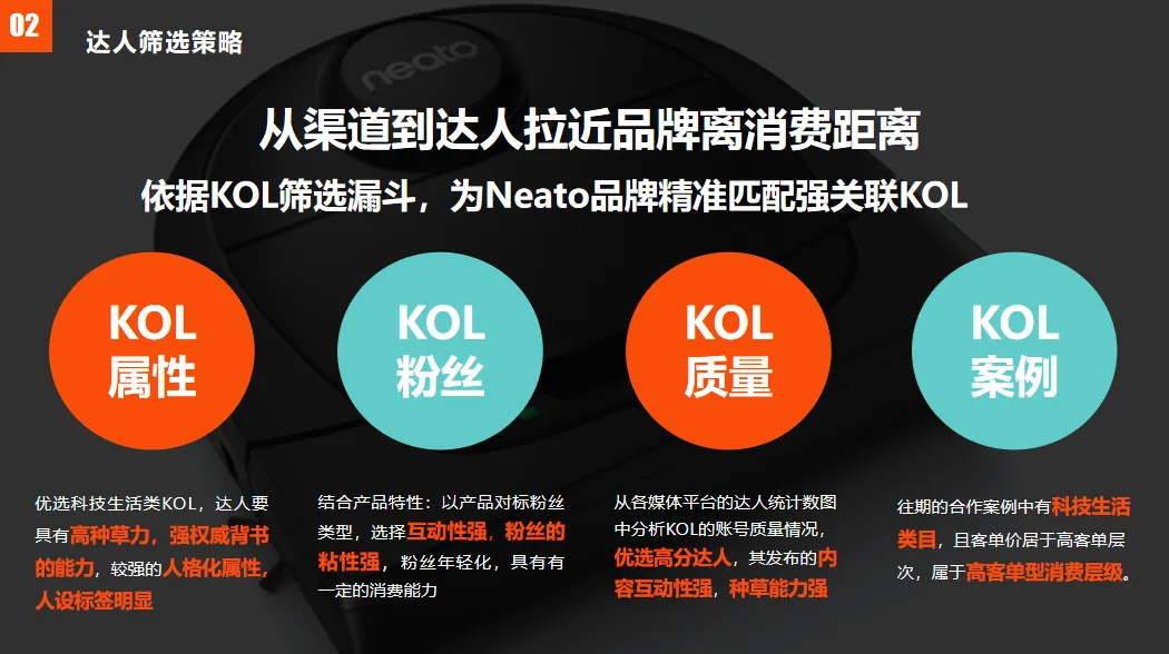 家电品牌全域内容营销:知乎+B站+抖音全域收割