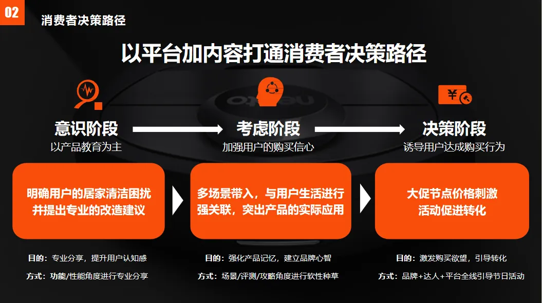 家电品牌全域内容营销:知乎+B站+抖音全域收割