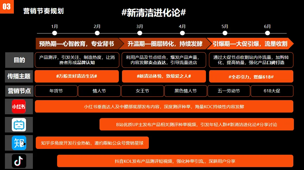 家电品牌全域内容营销:知乎+B站+抖音全域收割