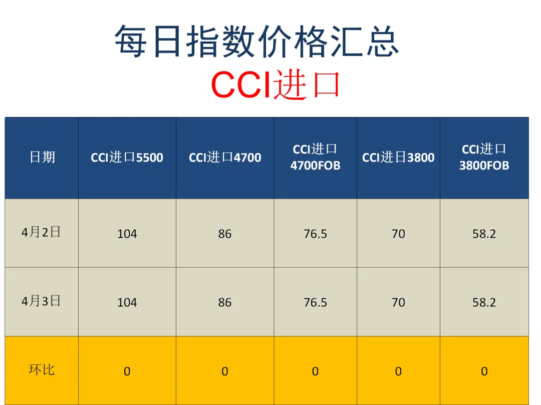煤炭市场4月7日