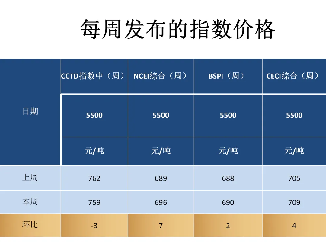煤炭市场4月7日