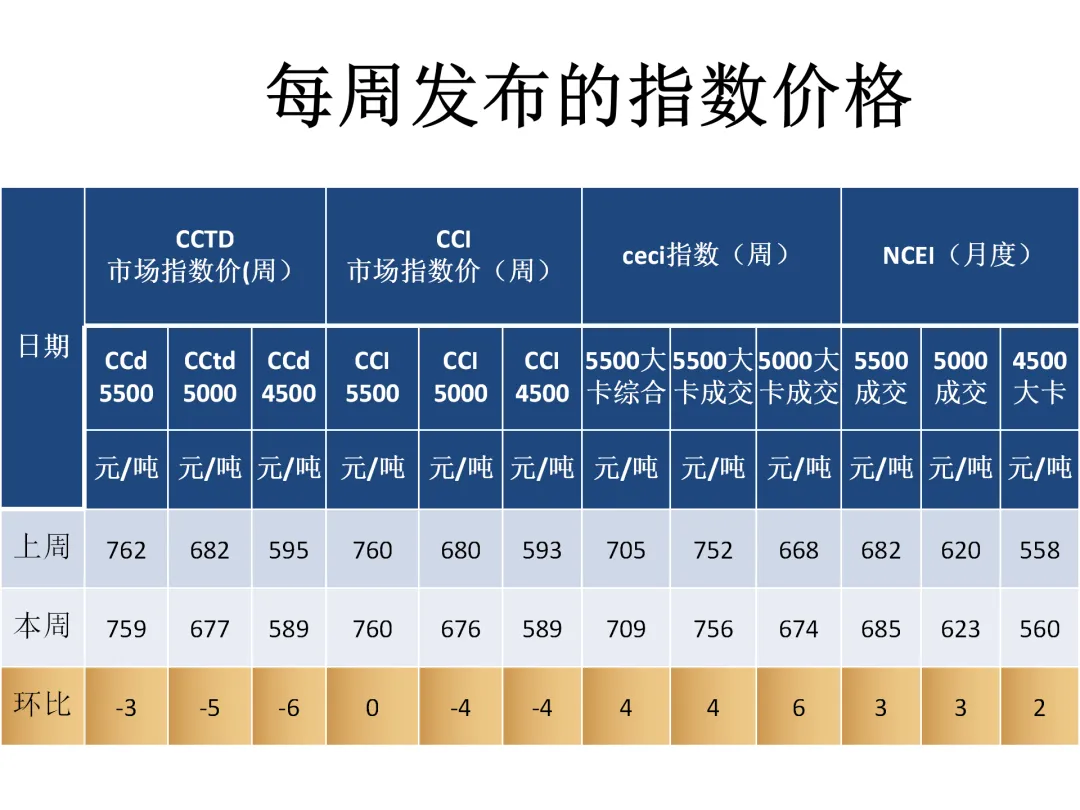 煤炭市场4月7日