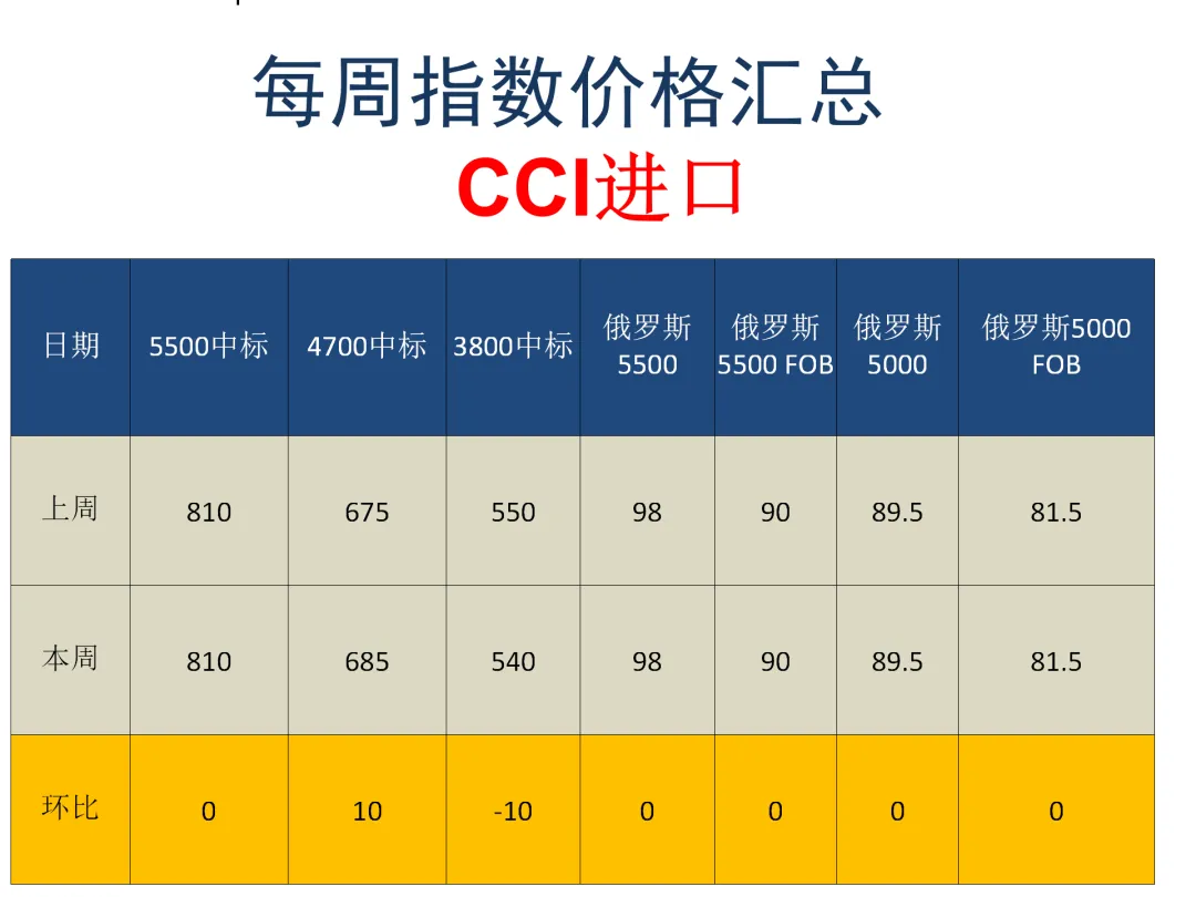 煤炭市场4月7日