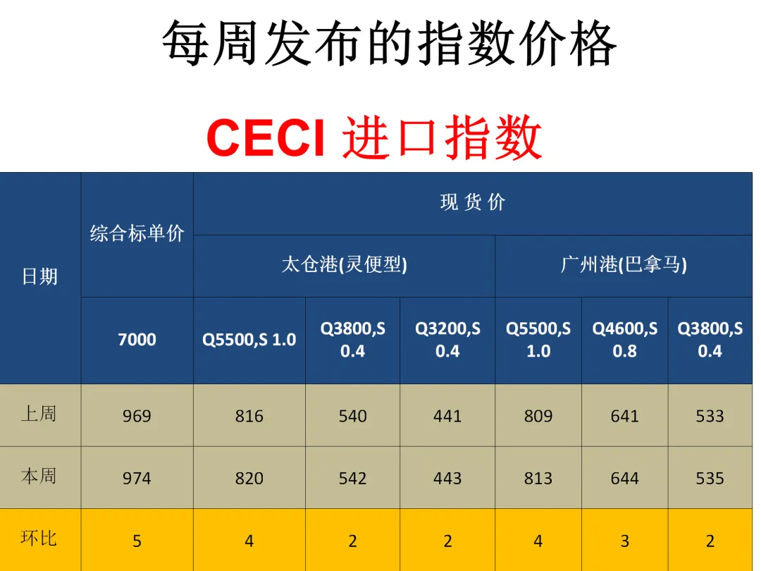 煤炭市场4月7日