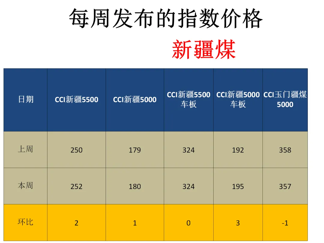 煤炭市场4月7日