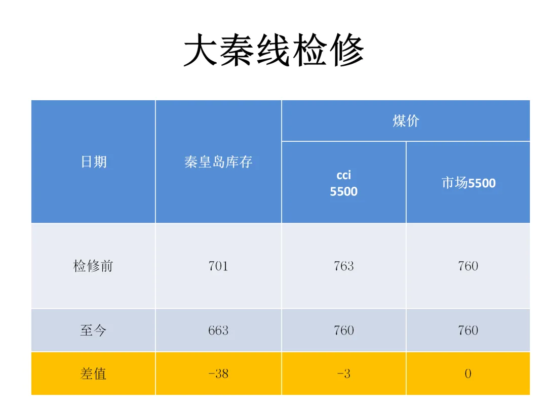 煤炭市场4月7日