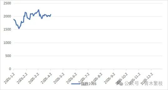 煤炭市场4月7日