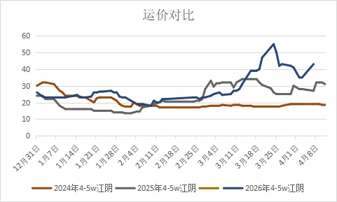 煤炭市场4月7日
