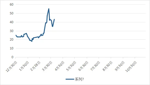 煤炭市场4月7日