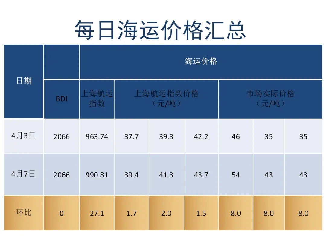 煤炭市场4月7日