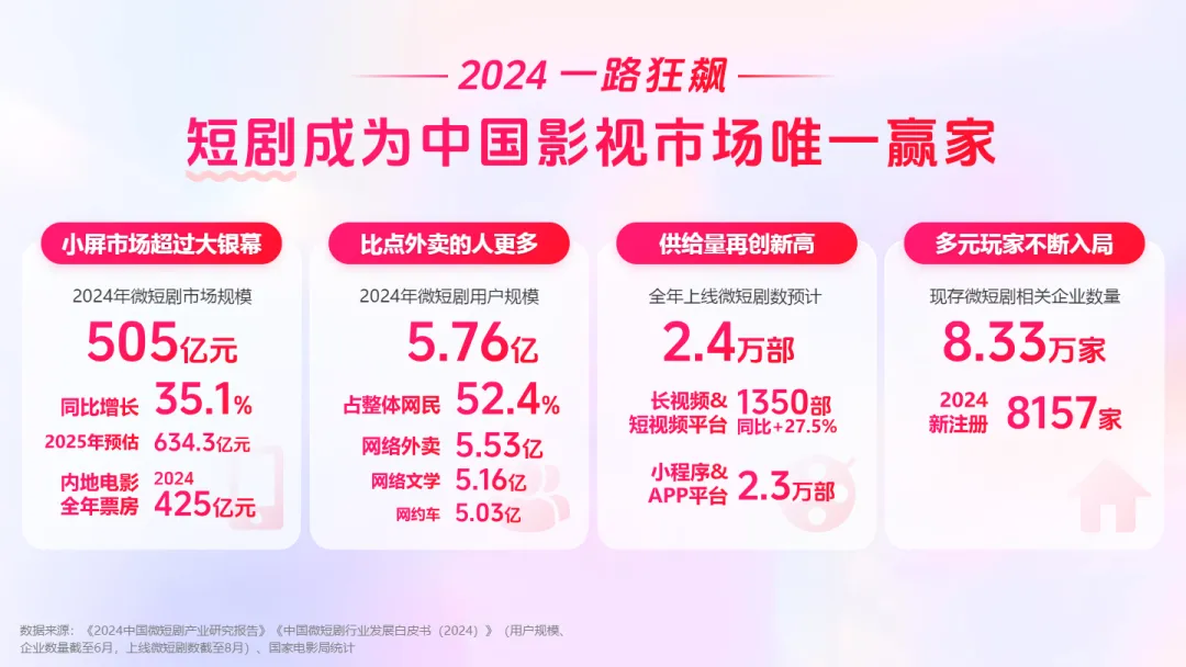 百度2025短剧行业营销报告