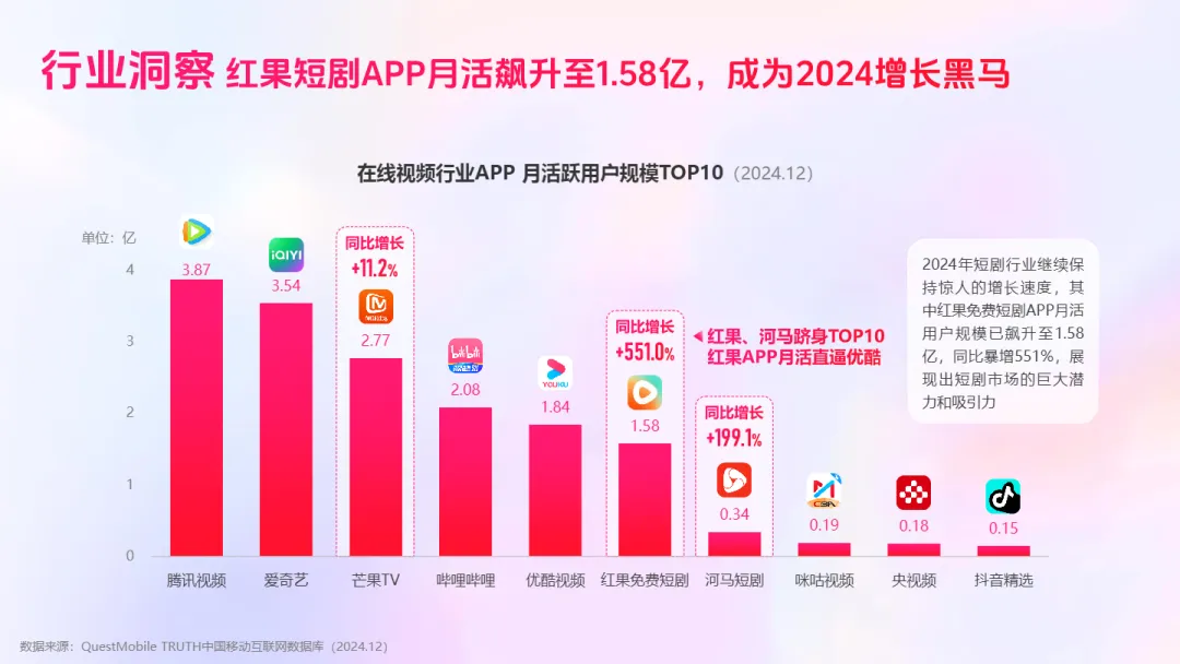百度2025短剧行业营销报告