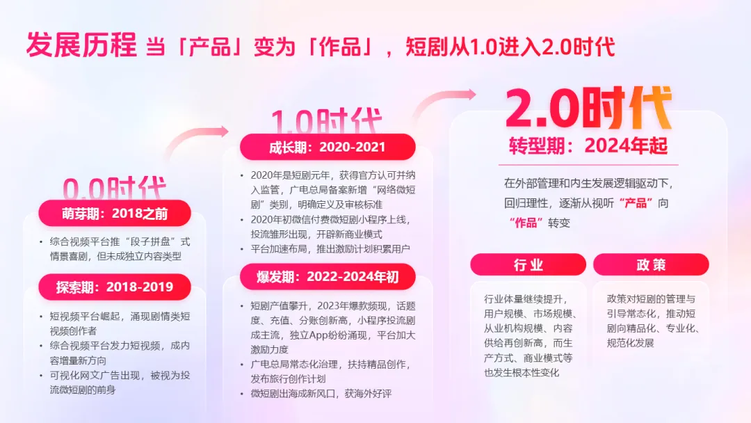 百度2025短剧行业营销报告