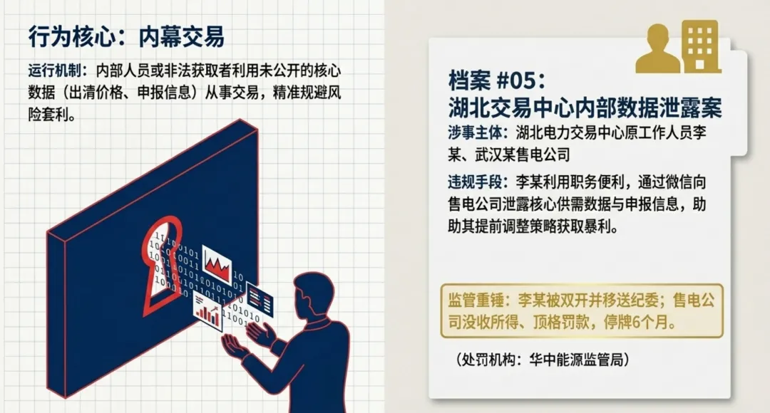 电力市场十大乱象