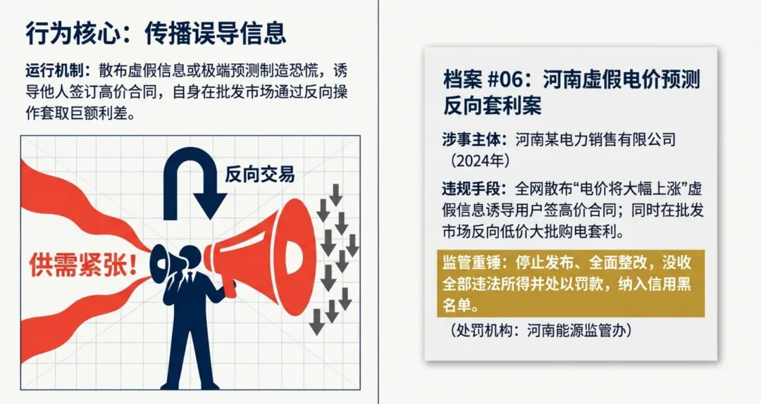 电力市场十大乱象