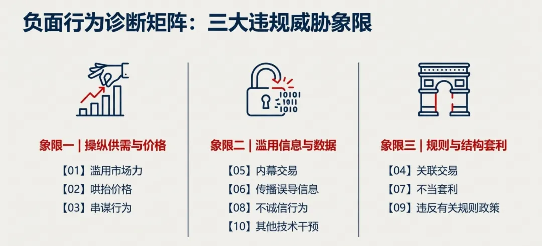 电力市场十大乱象