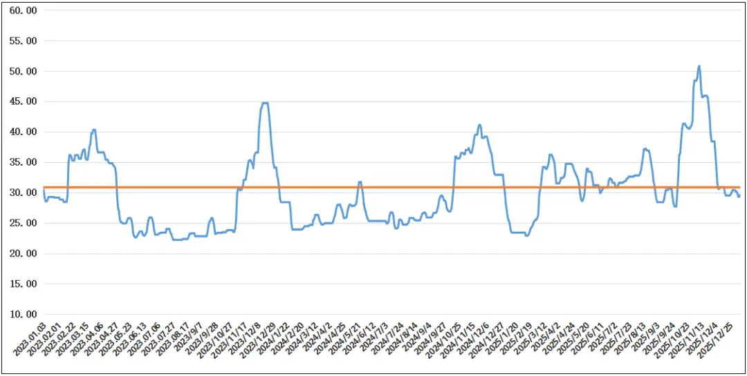 13日市场商谈稍有回温,沿海散货运价小幅探涨