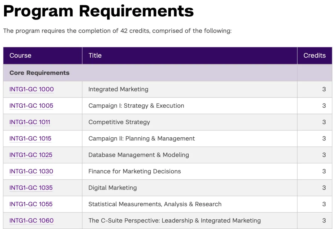 26Fall|纽约大学整合营销硕士录取