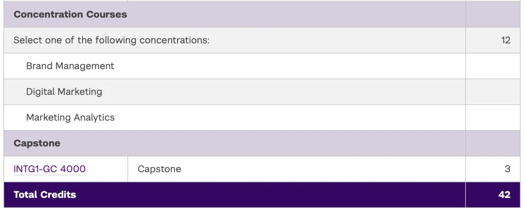 26Fall|纽约大学整合营销硕士录取