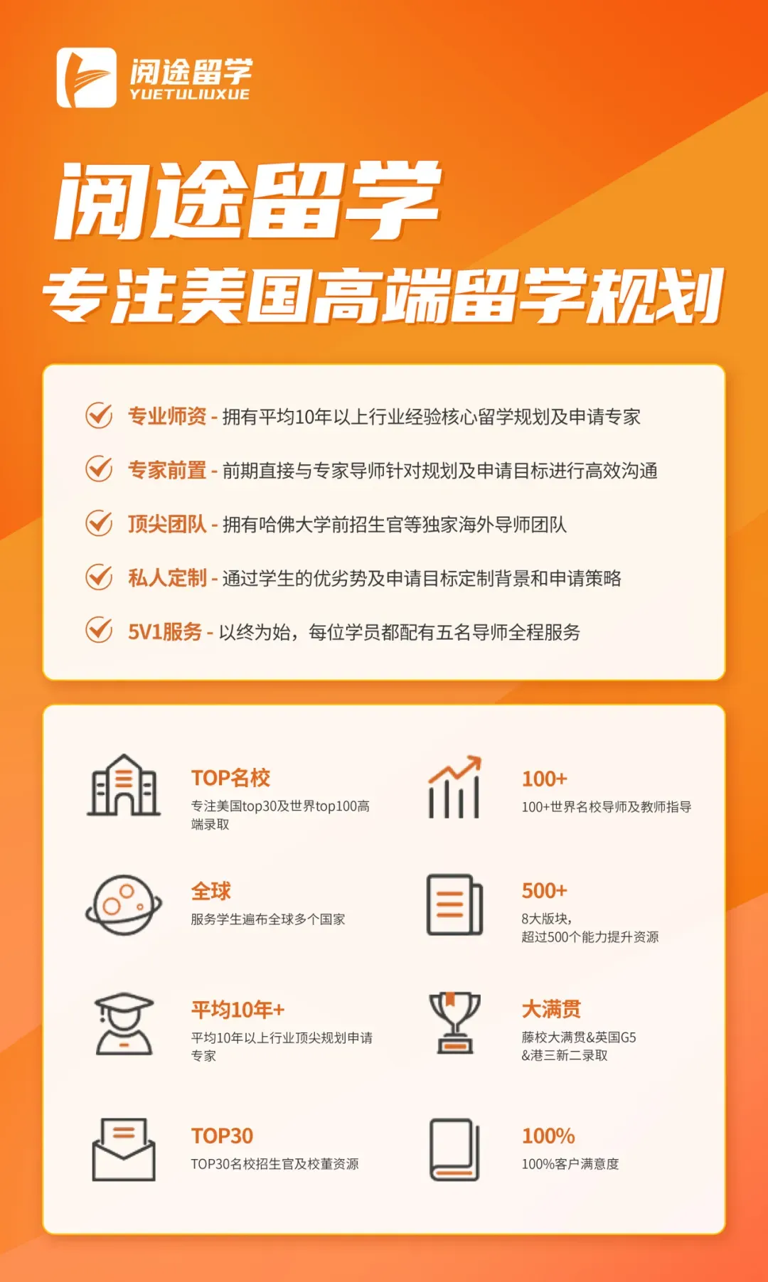 26Fall|纽约大学整合营销硕士录取