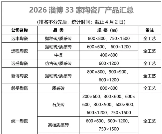 陶瓷行业大洗牌!淘汰企业的不是市场,而是老板的“旧思维”
