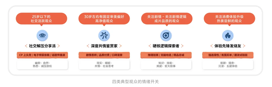 凯度携手小红书洞悉娱乐消费市场,以深度观众视角解锁行业新征程