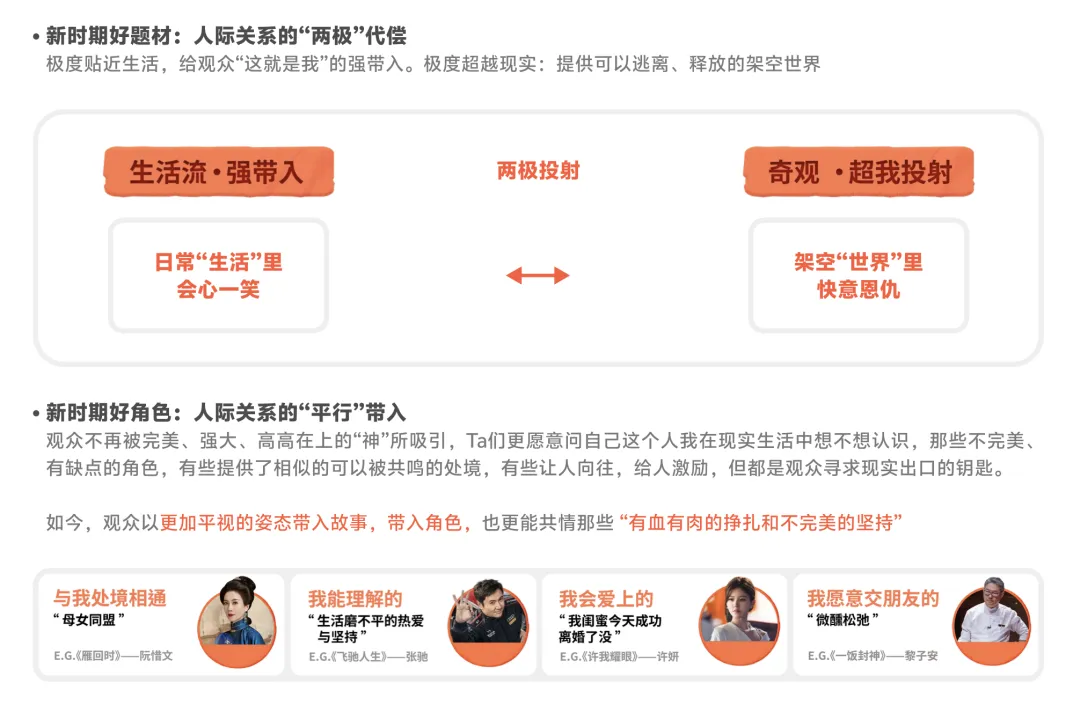 凯度携手小红书洞悉娱乐消费市场,以深度观众视角解锁行业新征程