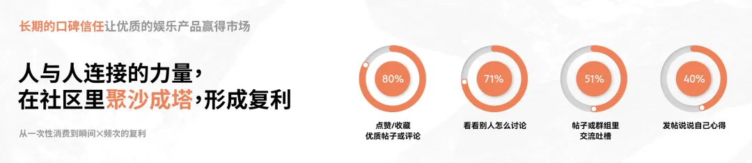 凯度携手小红书洞悉娱乐消费市场,以深度观众视角解锁行业新征程