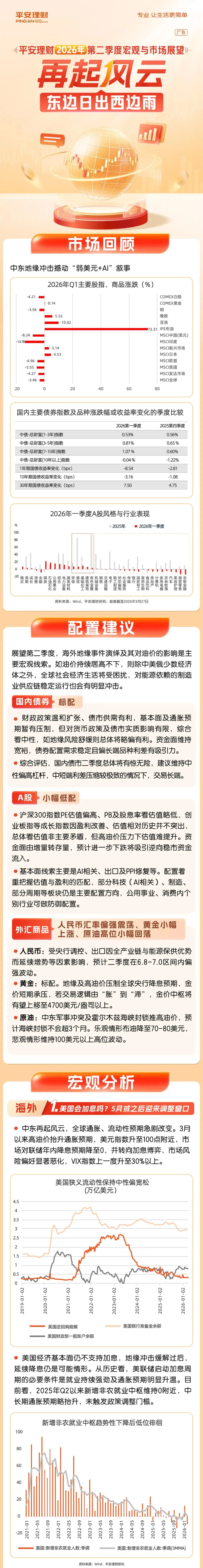 2026年二季度宏观与市场展望