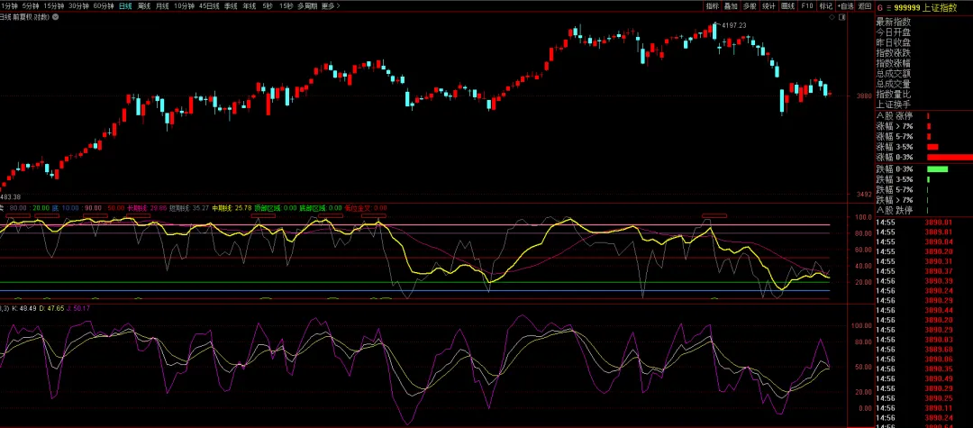 市场情绪快速升温,现在是底部区域,调整即使机会!