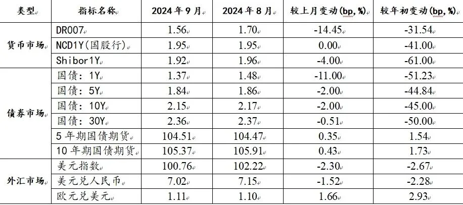 同业市场观察(2024年第10期)