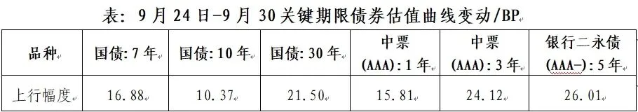 同业市场观察(2024年第10期)