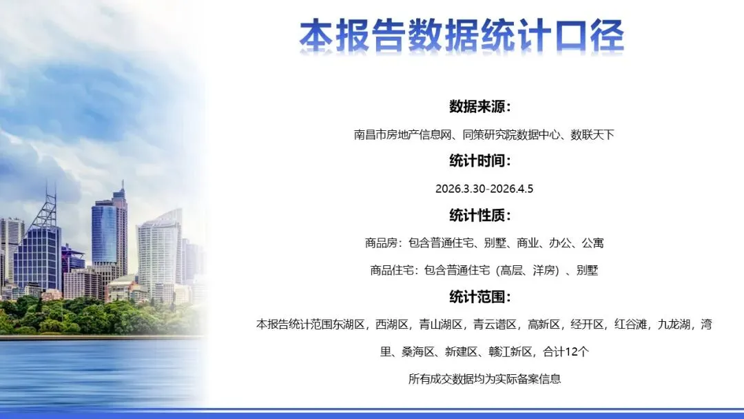 2026年南昌房地产市场周报(第14周)