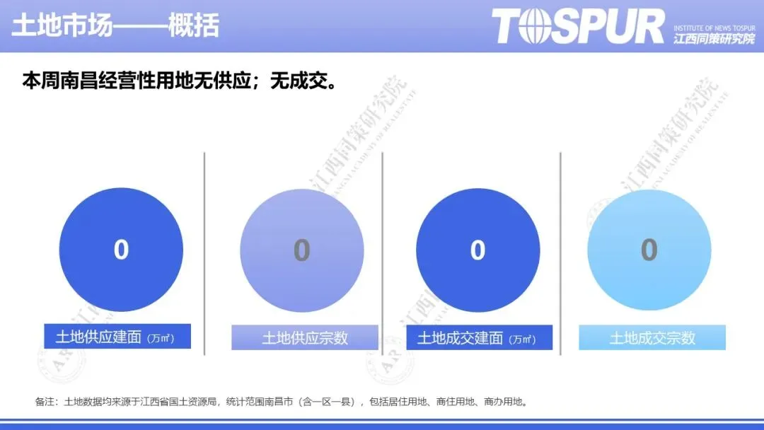 2026年南昌房地产市场周报(第14周)