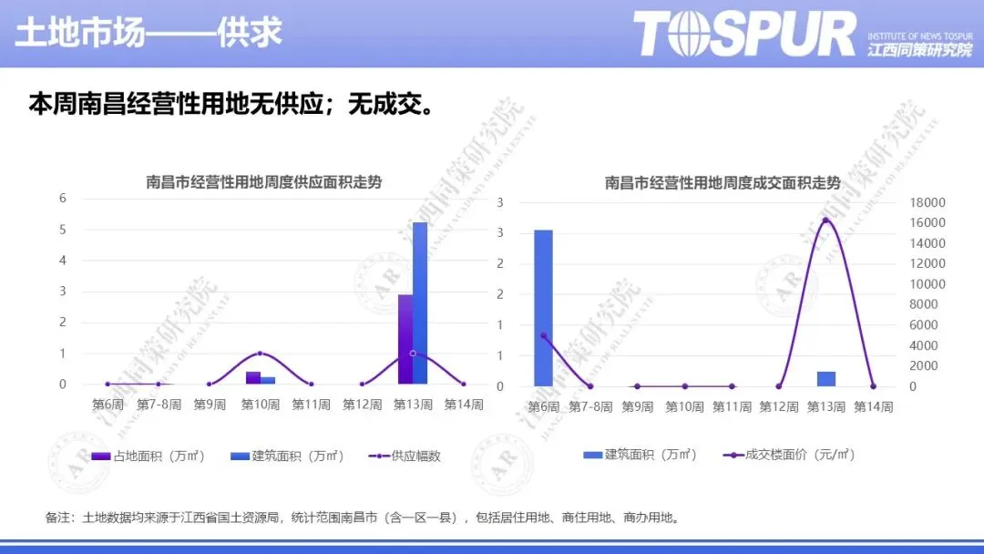 2026年南昌房地产市场周报(第14周)