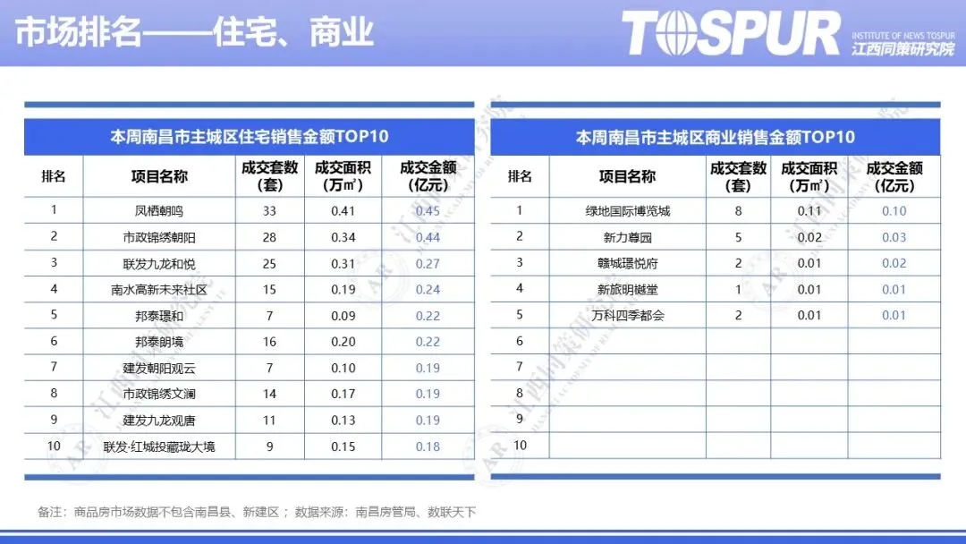2026年南昌房地产市场周报(第14周)
