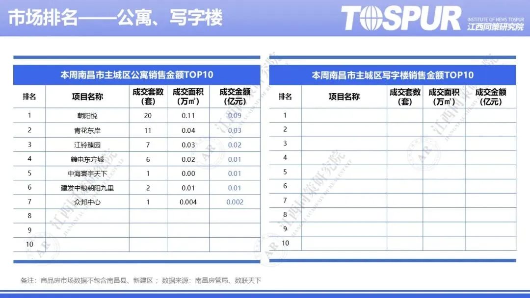 2026年南昌房地产市场周报(第14周)