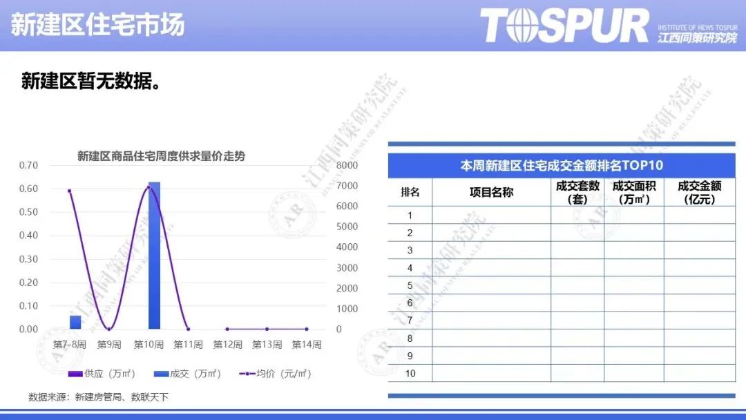 2026年南昌房地产市场周报(第14周)