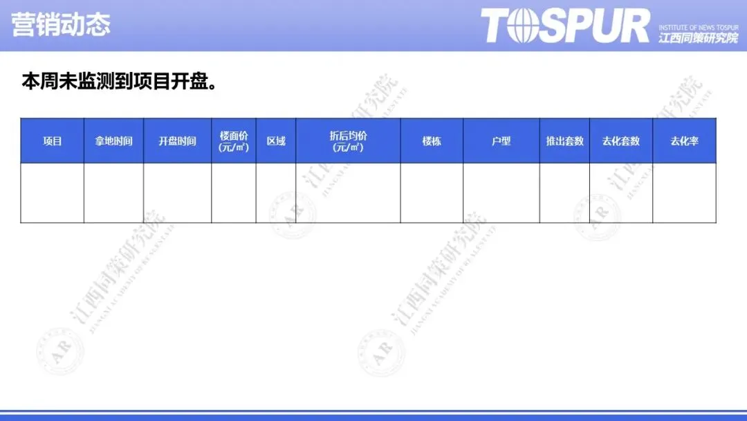 2026年南昌房地产市场周报(第14周)