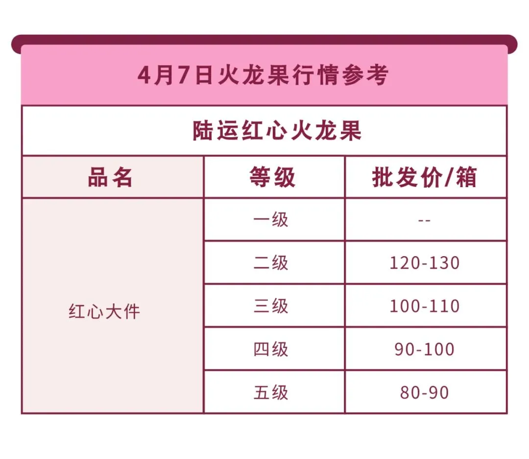 4月7日果界传媒华东一级市场每日水果行情