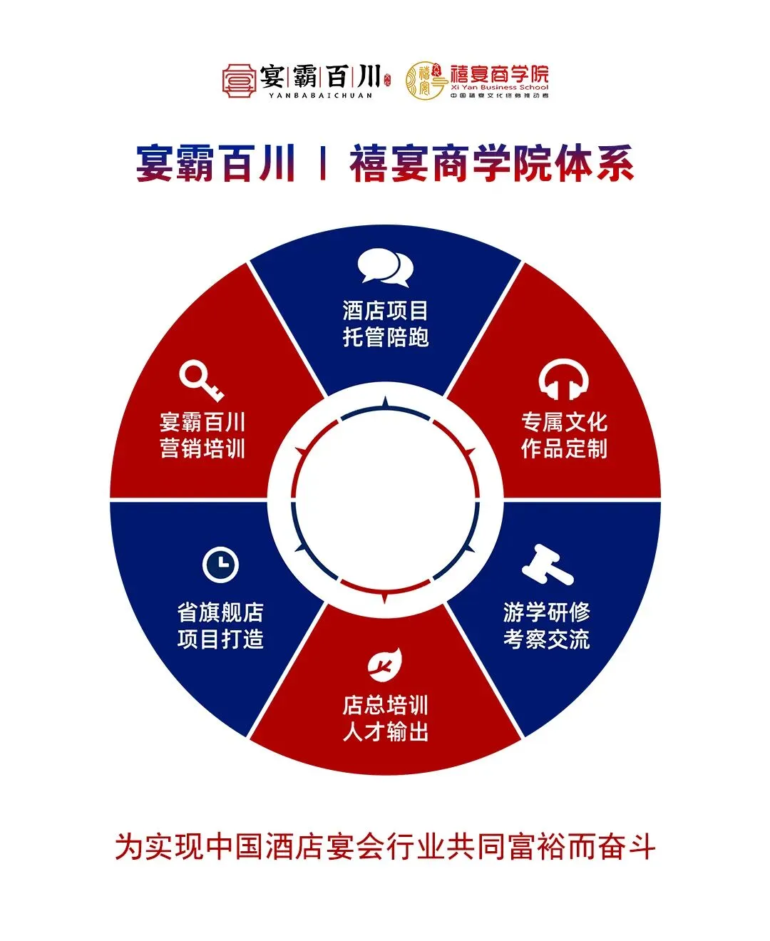 宴会新营销《小宴会爆单营销》课来啦!