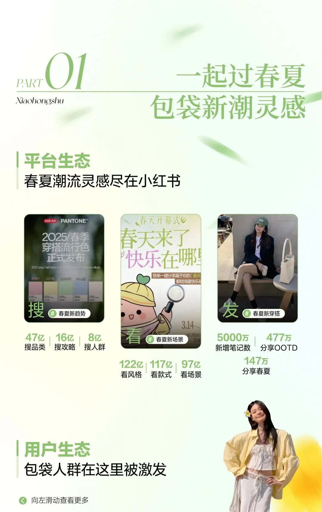 2026小红书包袋春夏品类营销指南