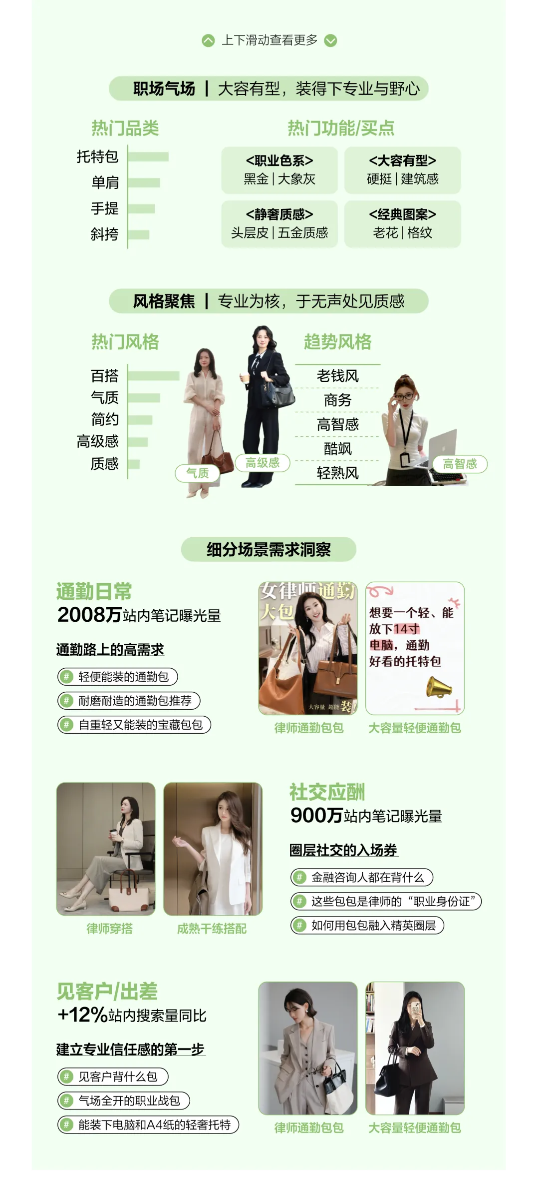 2026小红书包袋春夏品类营销指南