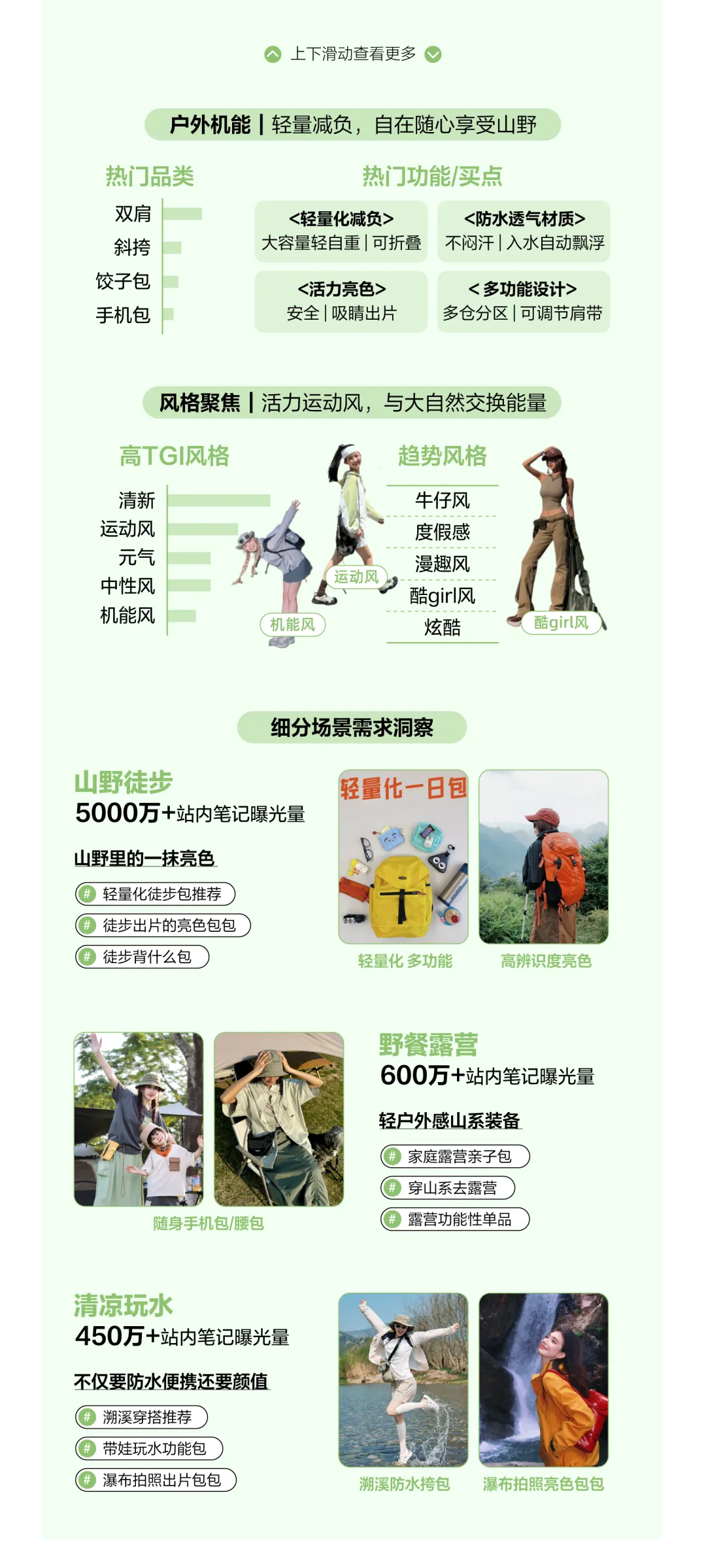 2026小红书包袋春夏品类营销指南